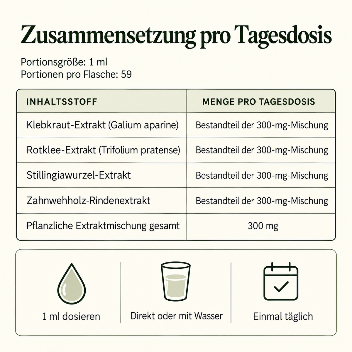 Lymph Aktiv | 4-in-1 Pflanzenkomplex