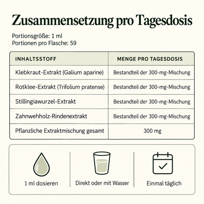 Lymph Aktiv | 4-in-1 Pflanzenkomplex